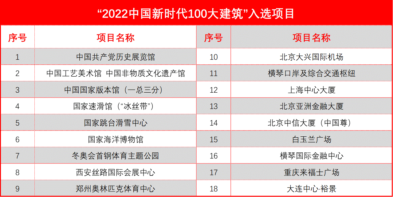 1667575651730853.gif 表格.gif